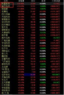 數(shù)字貨幣板塊盤中異動，科藍軟件與旗天科技20CM封板引領軟件開發(fā)熱潮